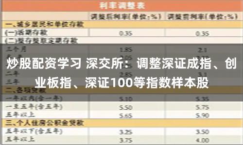 炒股配资学习 深交所：调整深证成指、创业板指、深证100等指数样本股