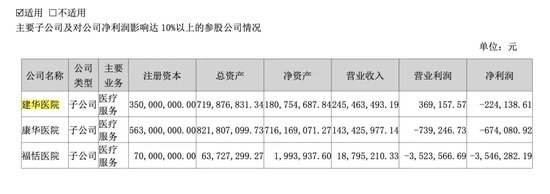 港股配资平台 突发！被处罚，旗下医院存过度医疗、超标收费行为