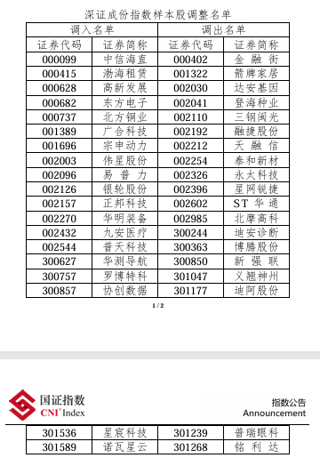 股票配资大全 重大调整！事关A股