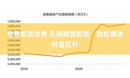 股票配资优势 无锡期货配资：助您撬动财富杠杆