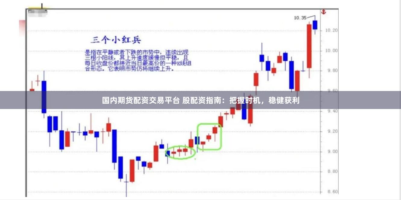 国内期货配资交易平台 股配资指南：把握时机，稳健获利