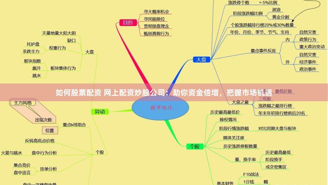 如何股票配资 网上配资炒股公司：助你资金倍增，把握市场机遇