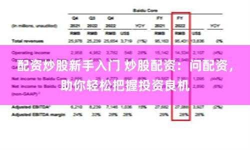 配资炒股新手入门 炒股配资:问配资,助你轻松把握投资良机