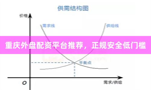 重庆外盘配资平台推荐，正规安全低门槛