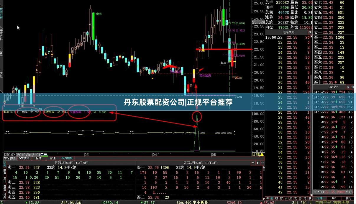 丹东股票配资公司|正规平台推荐