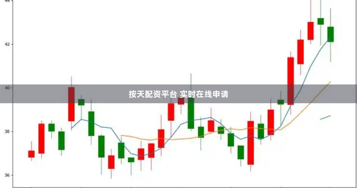 按天配资平台 实时在线申请