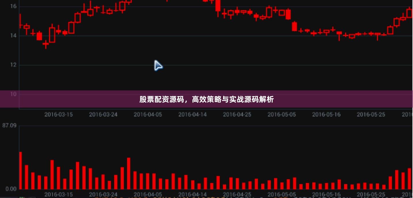 股票配资源码，高效策略与实战源码解析