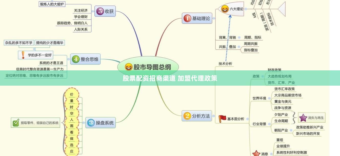 股票配资招商渠道 加盟代理政策
