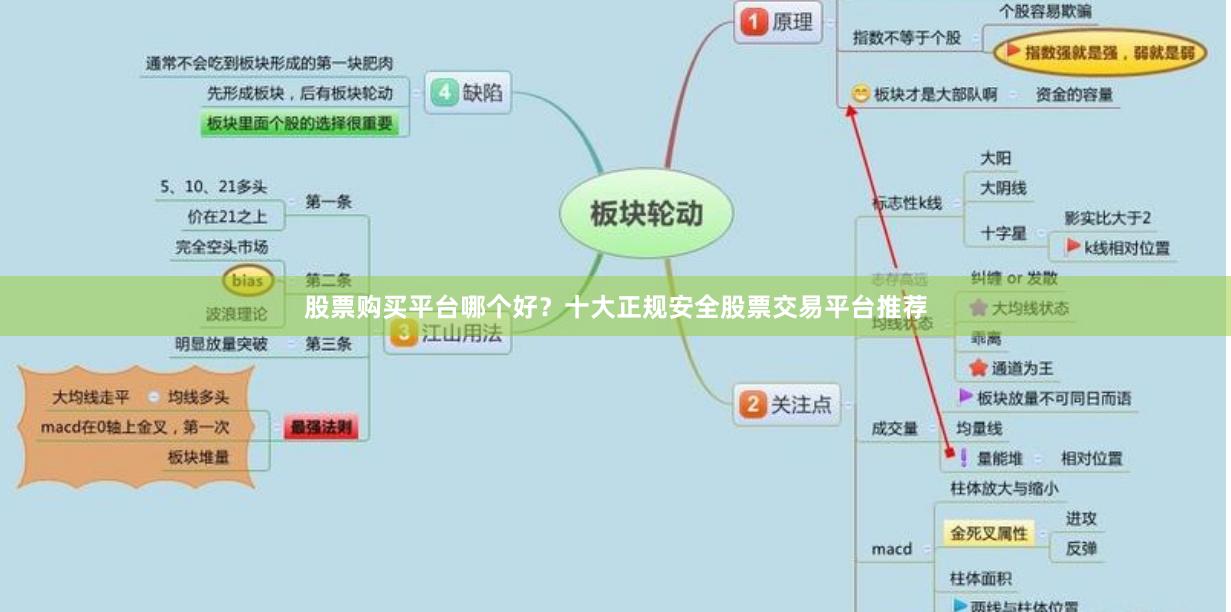 股票购买平台哪个好？十大正规安全股票交易平台推荐